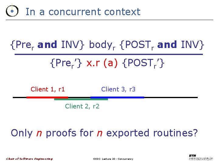 In a concurrent context {Prer and INV} bodyr {POSTr and INV} {Prer’} x. r