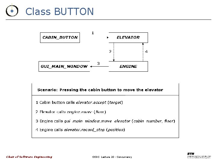 Class BUTTON Chair of Software Engineering OOSC Lecture 20 - Concurrency 