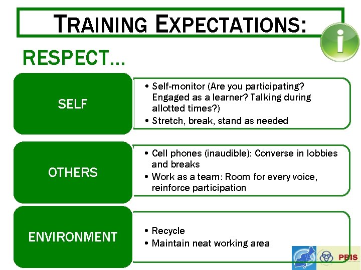 TRAINING EXPECTATIONS: RESPECT… SELF OTHERS ENVIRONMENT • Self-monitor (Are you participating? Engaged as a