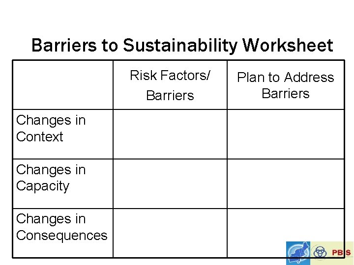 Barriers to Sustainability Worksheet Risk Factors/ Barriers Changes in Context Changes in Capacity Changes