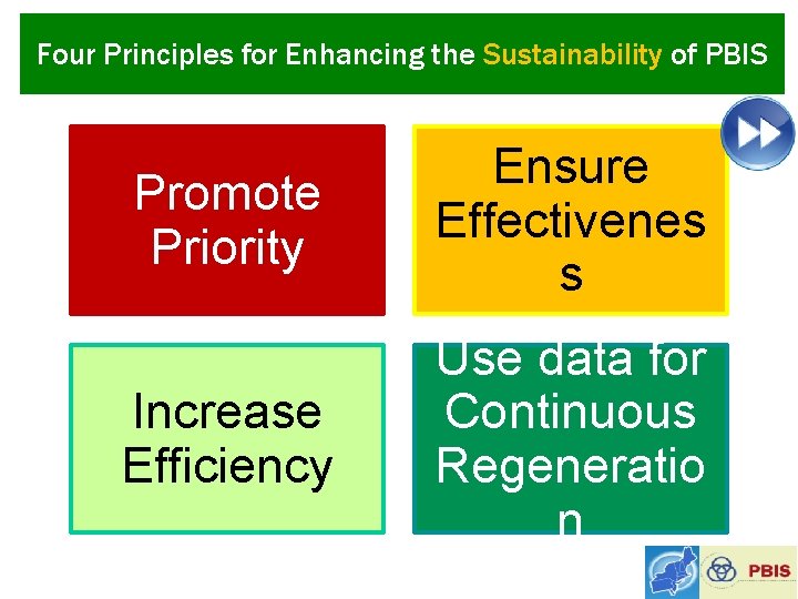 Four Principles for Enhancing the Sustainability of PBIS Promote Priority Ensure Effectivenes s Increase