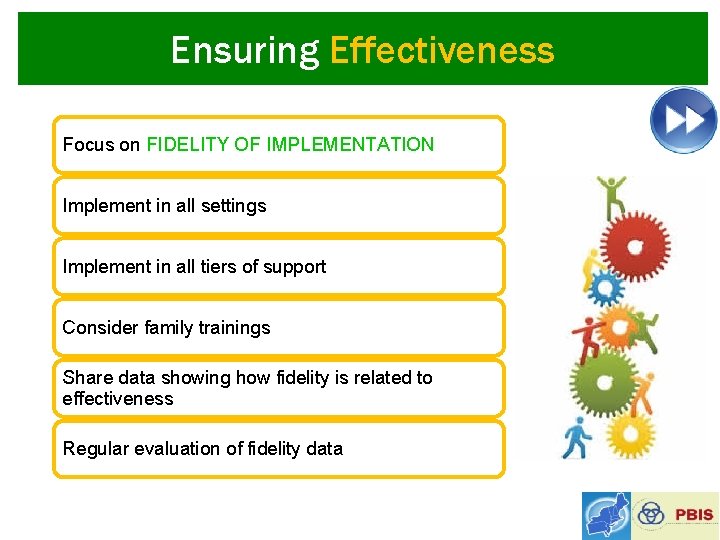 Ensuring Effectiveness Focus on FIDELITY OF IMPLEMENTATION Implement in all settings Implement in all