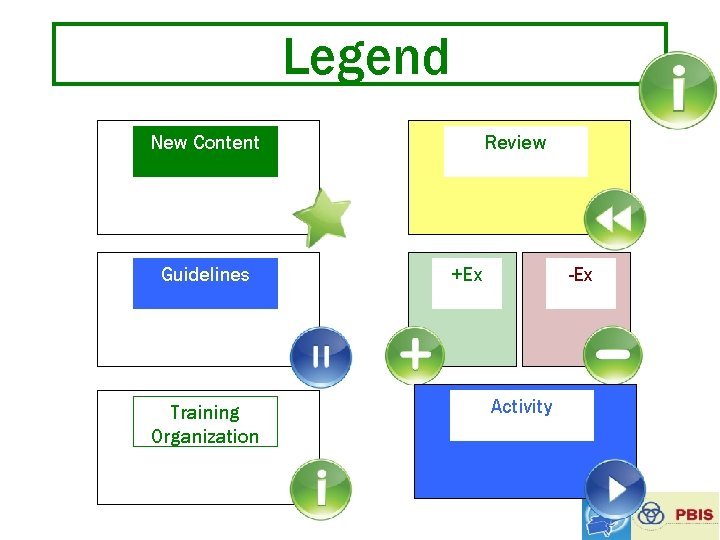Legend New Content Guidelines Training Organization Review +Ex -Ex Activity 