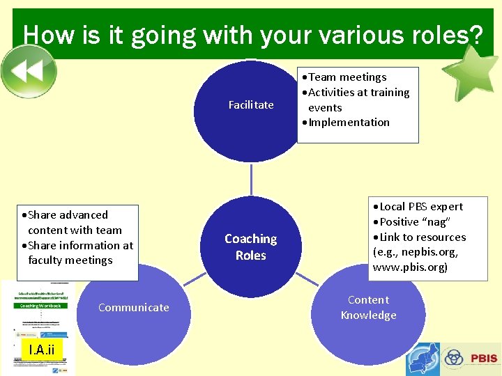 How is it going with your various roles? Facilitate ·Share advanced content with team