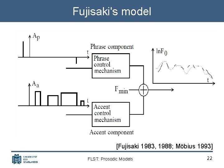 Fujisaki's model [Fujisaki 1983, 1988; Möbius 1993] FLST: Prosodic Models 22 