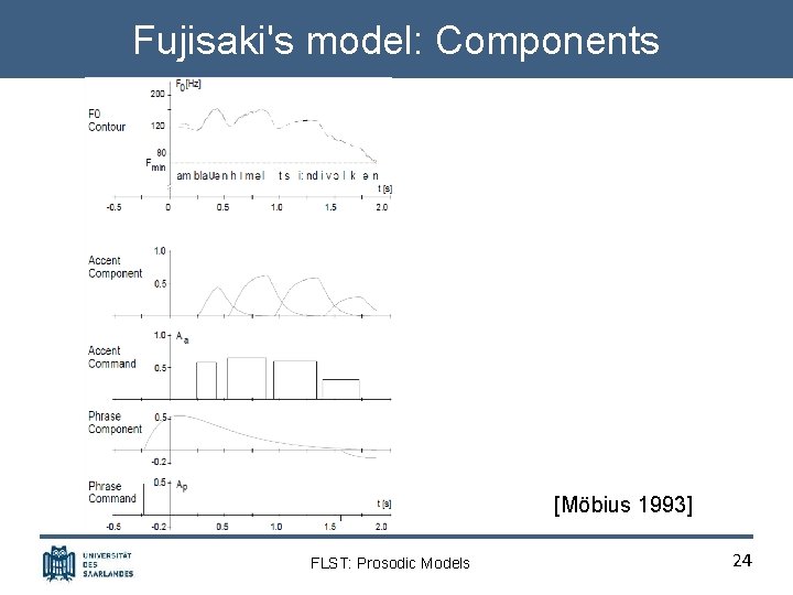 Fujisaki's model: Components [Möbius 1993] FLST: Prosodic Models 24 