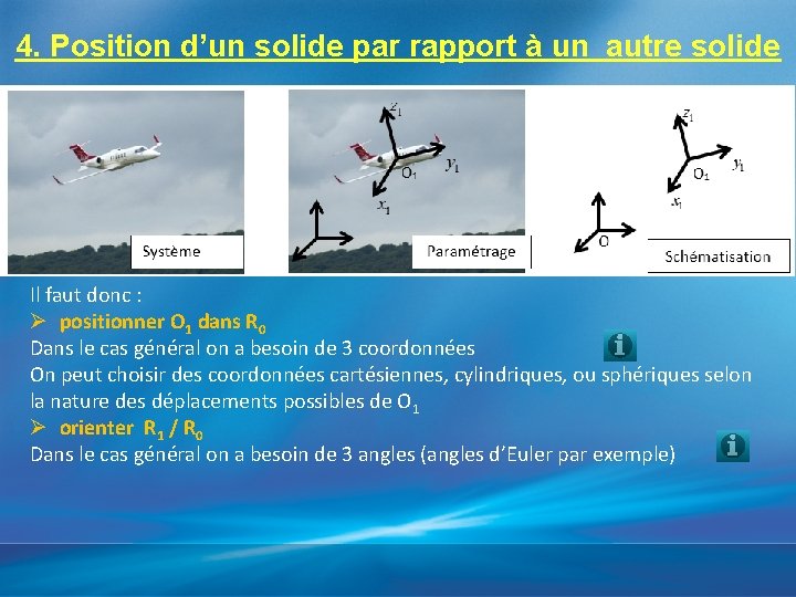 4. Position d’un solide par rapport à un autre solide Il faut donc :