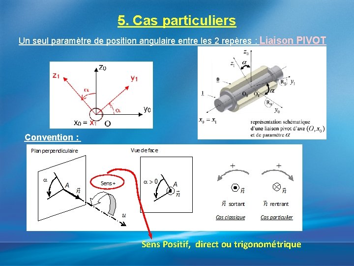 5. Cas particuliers Un seul paramètre de position angulaire entre les 2 repères :