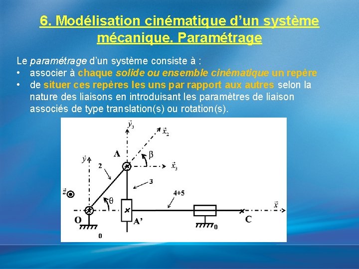 6. Modélisation cinématique d’un système mécanique. Paramétrage Le paramétrage d’un système consiste à :