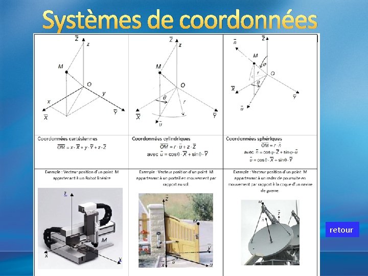 Systèmes de coordonnées retour 