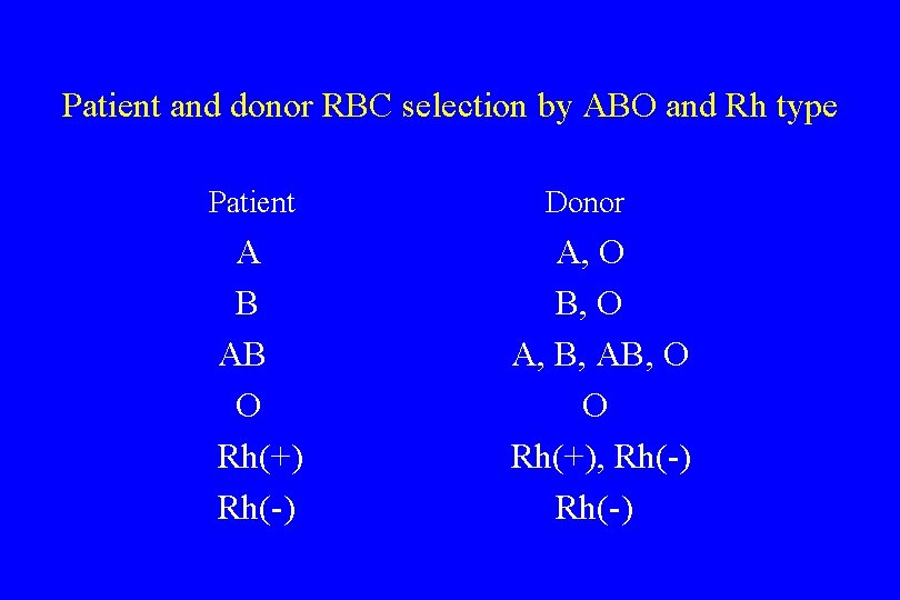 Patient and donor RBC selection by ABO and Rh type Patient A B AB