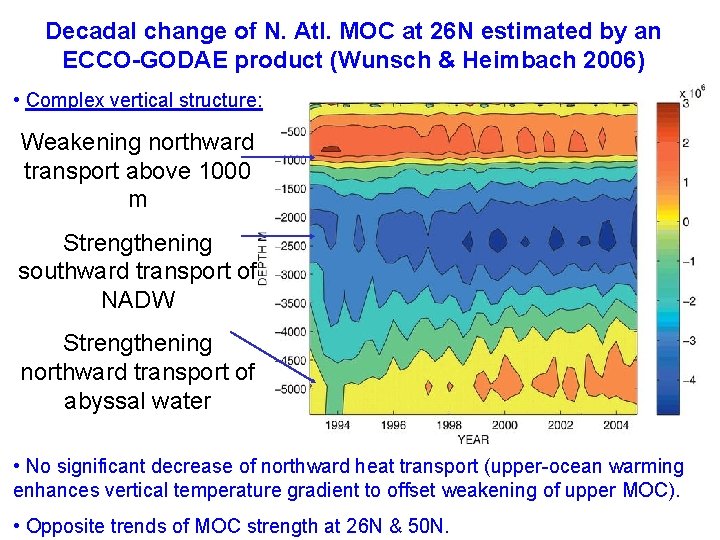 Decadal change of N. Atl. MOC at 26 N estimated by an ECCO-GODAE product