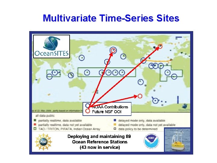 Multivariate Time-Series Sites 