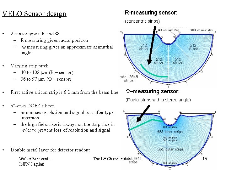 VELO Sensor design R-measuring sensor: (concentric strips) • 2 sensor types: R and F