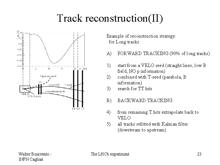 Track reconstruction(II) Example of reconstruction strategy: for Long tracks A) FORWARD TRACKING (90% of