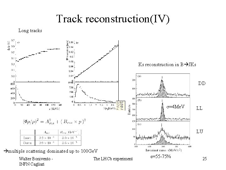 Track reconstruction(IV) Long tracks Ks reconstruction in B JKs DD σ=4 Me. V LL