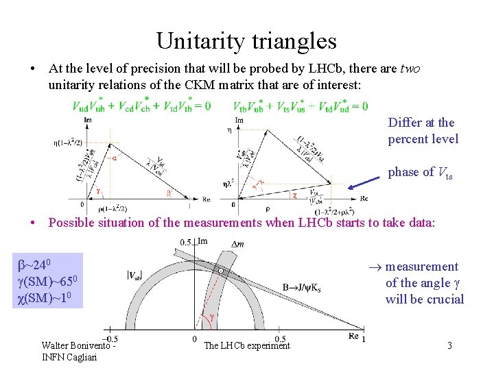 Unitarity triangles • At the level of precision that will be probed by LHCb,