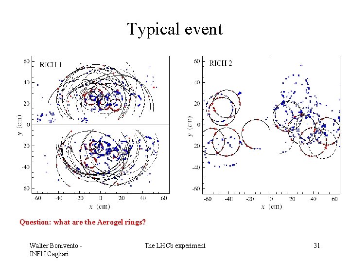 Typical event Question: what are the Aerogel rings? Walter Bonivento INFN Cagliari The LHCb