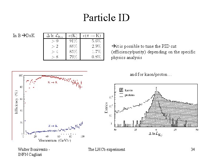 Particle ID In B Ds. K it is possible to tune the PID cut