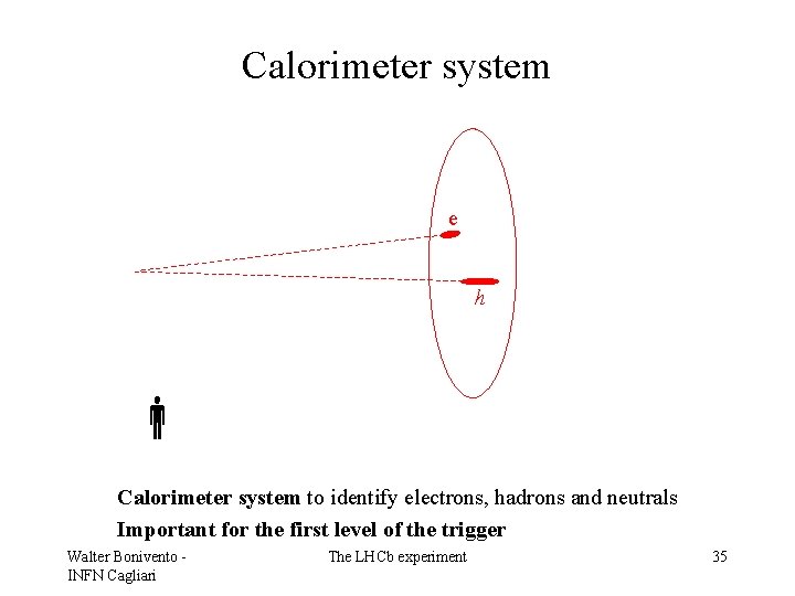 Calorimeter system e h Calorimeter system to identify electrons, hadrons and neutrals Important for