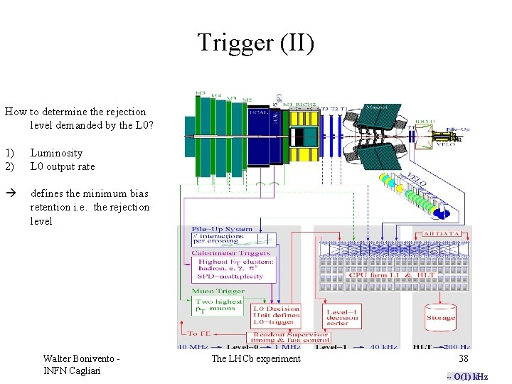 Trigger (II) How to determine the rejection level demanded by the L 0? 1)