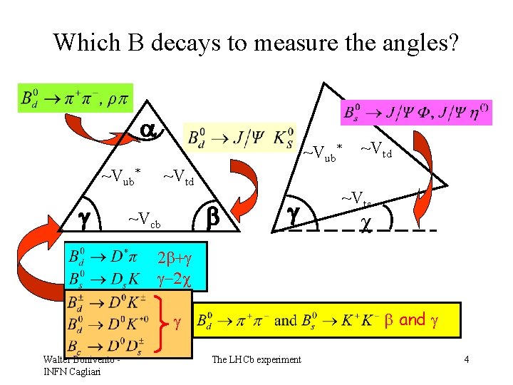 Which B decays to measure the angles? a ~Vub* g ~Vtd b ~Vcb g