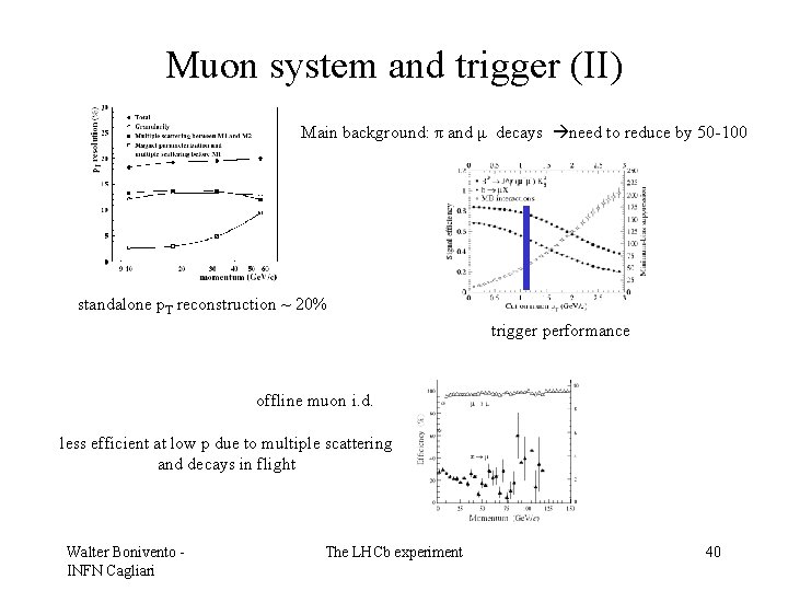 Muon system and trigger (II) Main background: π and μ decays need to reduce