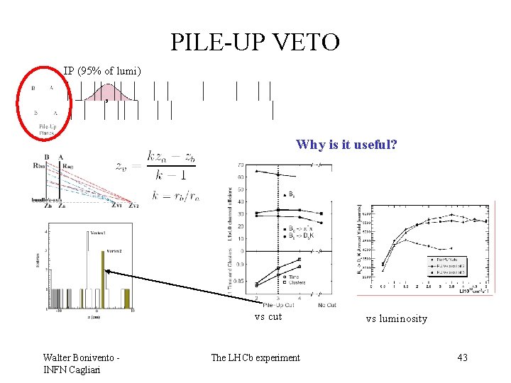 PILE-UP VETO IP (95% of lumi) Why is it useful? vs cut Walter Bonivento