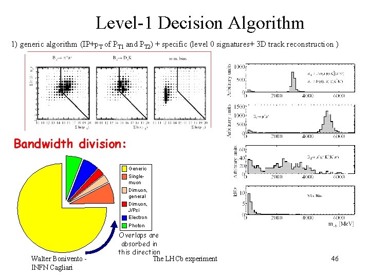 Level-1 Decision Algorithm 1) generic algorithm (IP+p. T of PT 1 and PT 2)
