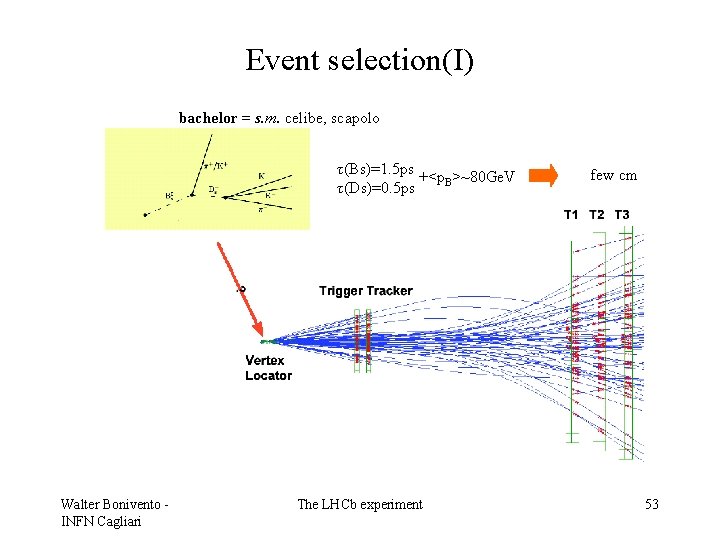 Event selection(I) bachelor = s. m. celibe, scapolo τ(Bs)=1. 5 ps +<p. B>~80 Ge.
