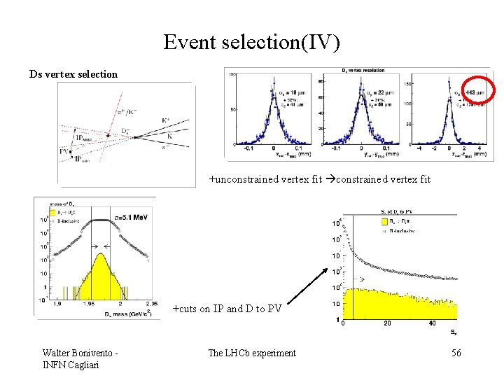 Event selection(IV) Ds vertex selection +unconstrained vertex fit +cuts on IP and D to