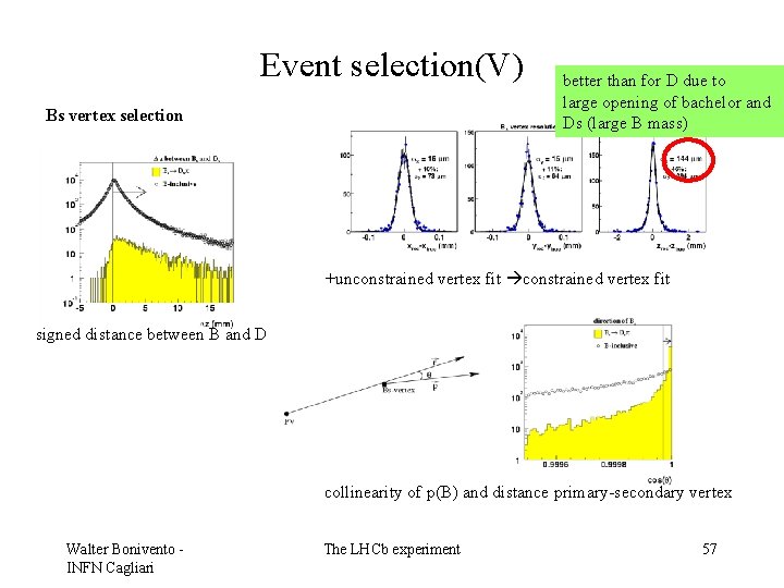Event selection(V) Bs vertex selection better than for D due to large opening of