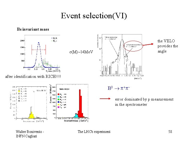 Event selection(VI) Bs invariant mass the VELO provides the angle σ(M)~14 Me. V after