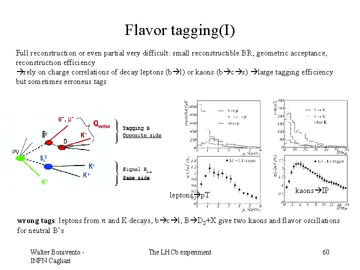Flavor tagging(I) Full reconstruction or even partial very difficult: small reconstructible BR, geometric acceptance,