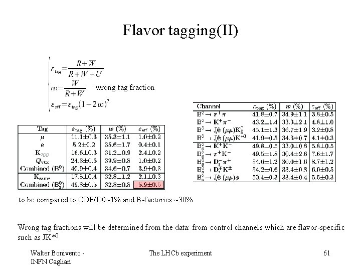 Flavor tagging(II) wrong tag fraction to be compared to CDF/D 0~1% and B-factories ~30%
