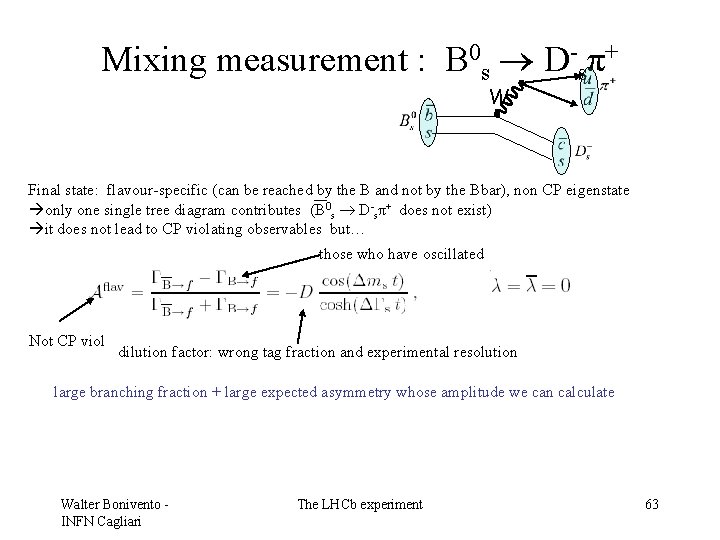 Mixing measurement : B 0 s D-sπ+ W Final state: flavour-specific (can be reached