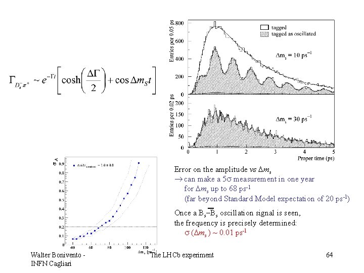 Error on the amplitude vs Dms can make a 5 s measurement in one