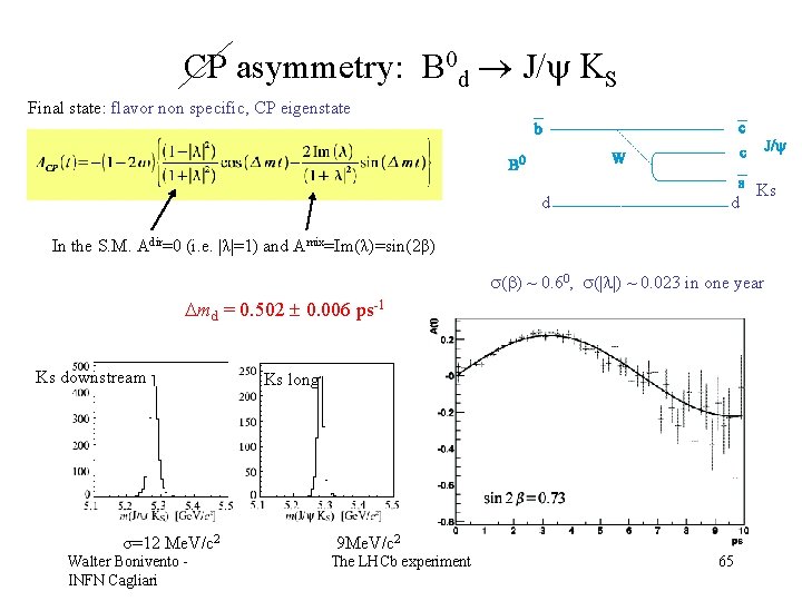 CP asymmetry: B 0 d J/y KS Final state: flavor non specific, CP eigenstate