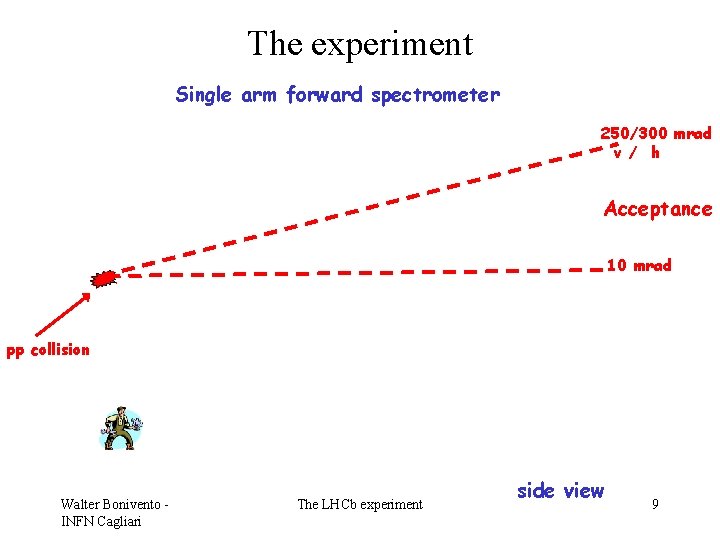The experiment Single arm forward spectrometer 250/300 mrad v / h Acceptance 10 mrad