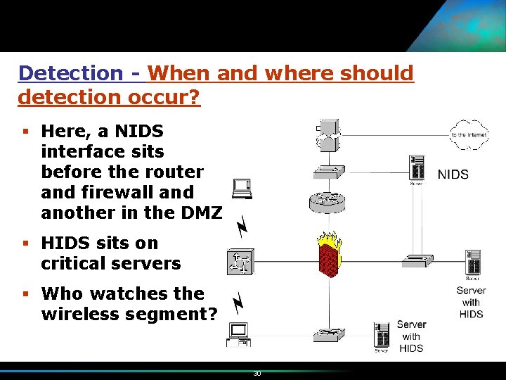 Detection - When and where should detection occur? § Here, a NIDS interface sits