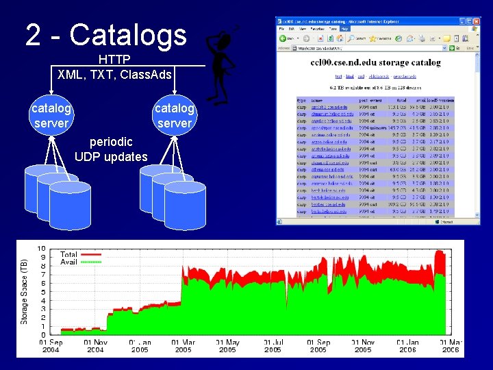 2 - Catalogs HTTP XML, TXT, Class. Ads catalog server periodic UDP updates 