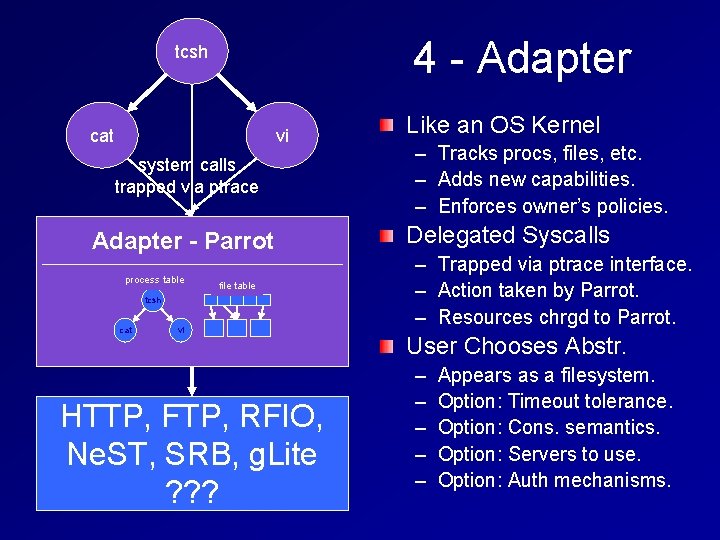 4 - Adapter tcsh cat vi system calls trapped via ptrace Adapter - Parrot 4 - Adapter tcsh cat vi system calls trapped via ptrace Adapter - Parrot
