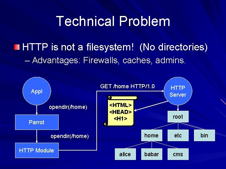 Technical Problem HTTP is not a filesystem! (No directories) – Advantages: Firewalls, caches, admins. Technical Problem HTTP is not a filesystem! (No directories) – Advantages: Firewalls, caches, admins.