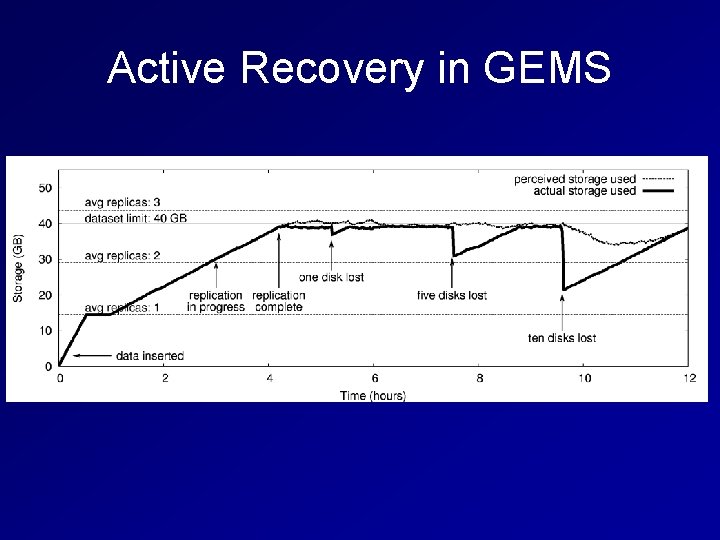 Active Recovery in GEMS Active Recovery in GEMS