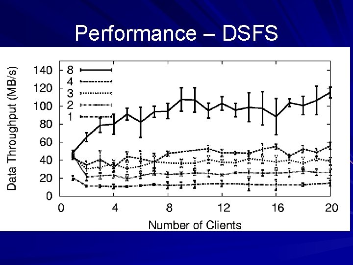 Performance – DSFS Performance – DSFS