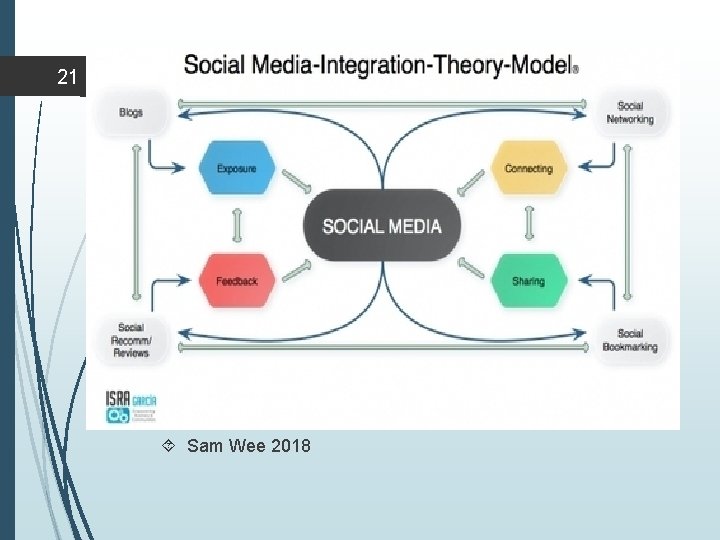 21 Sam Wee 2018 