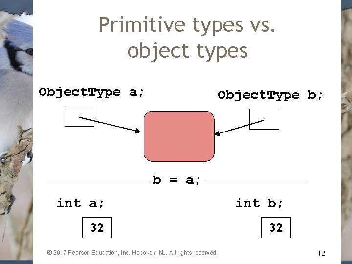 Primitive types vs. object types Object. Type a; Object. Type b; b = a;