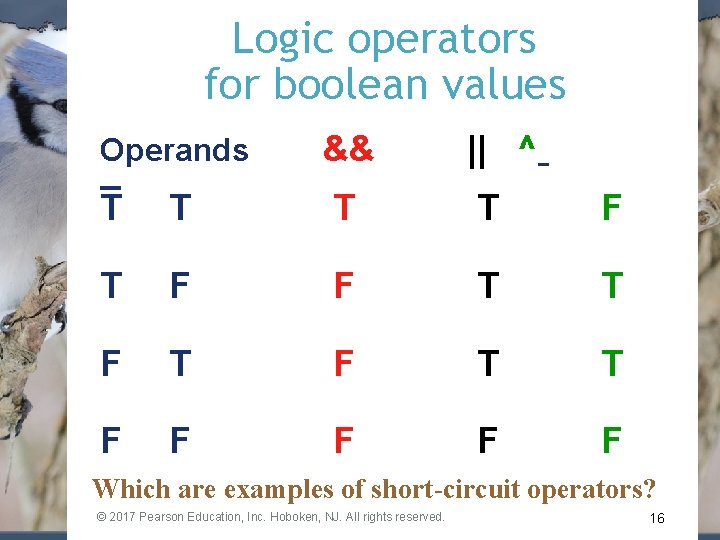 Logic operators for boolean values Operands && || ^ T T F T F