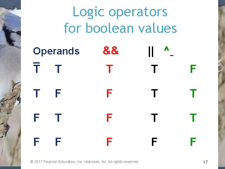 Logic operators for boolean values Operands && || ^ T T F T F