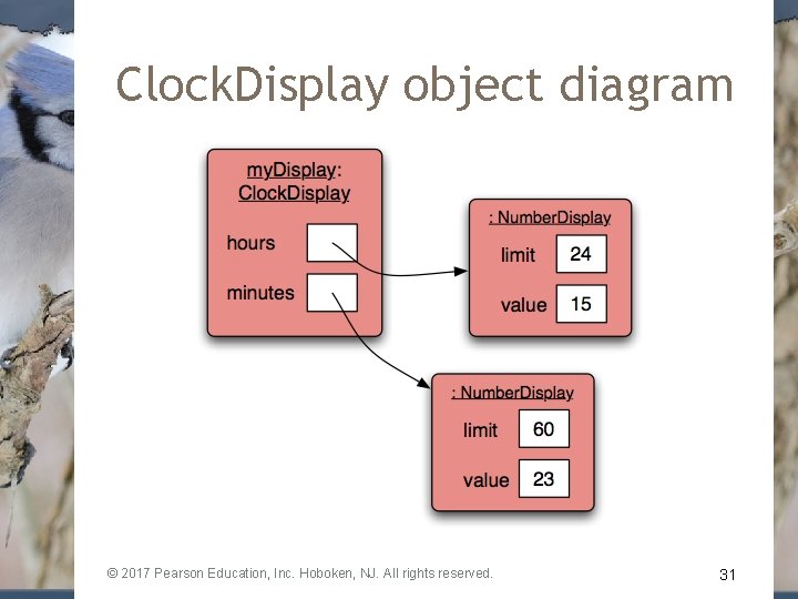 Clock. Display object diagram © 2017 Pearson Education, Inc. Hoboken, NJ. All rights reserved.